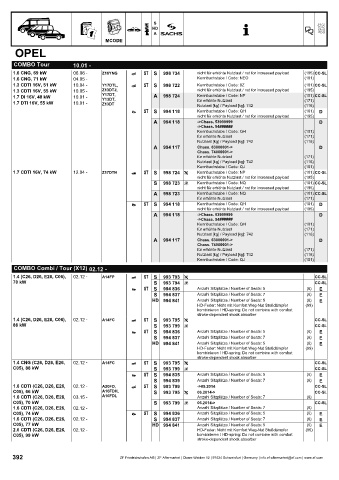 Catalogs auto parts for car and truck