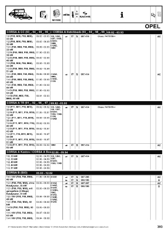 Catalogs auto parts for car and truck