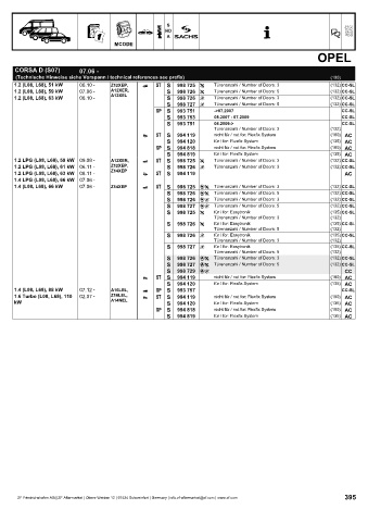 Catalogs auto parts for car and truck