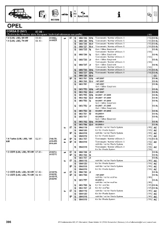 Catalogs auto parts for car and truck