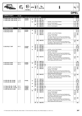 Catalogs auto parts for car and truck