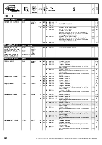 Catalogs auto parts for car and truck