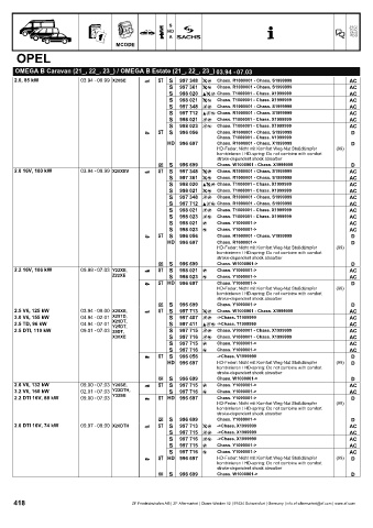 Catalogs auto parts for car and truck