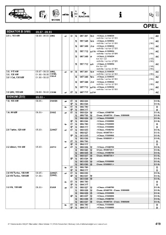 Catalogs auto parts for car and truck