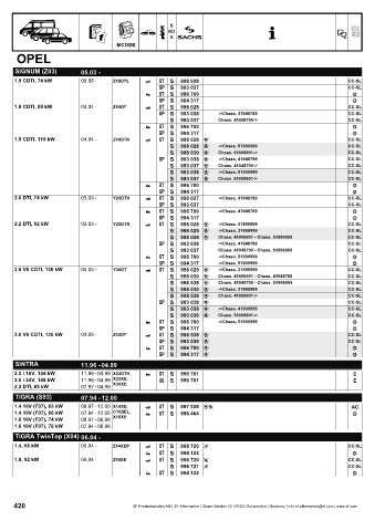 Catalogs auto parts for car and truck