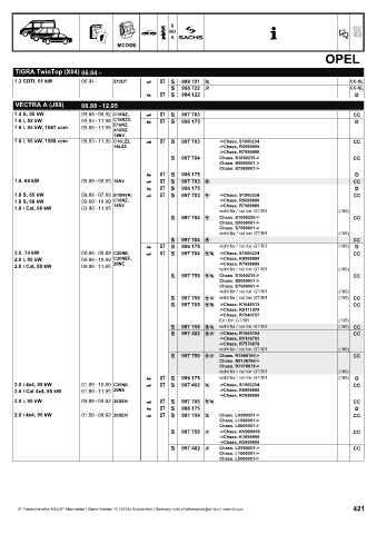 Catalogs auto parts for car and truck