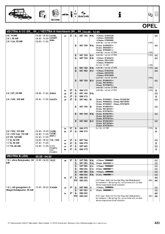 Catalogs auto parts for car and truck