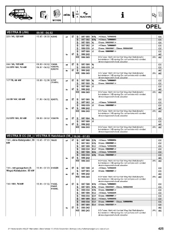 Catalogs auto parts for car and truck