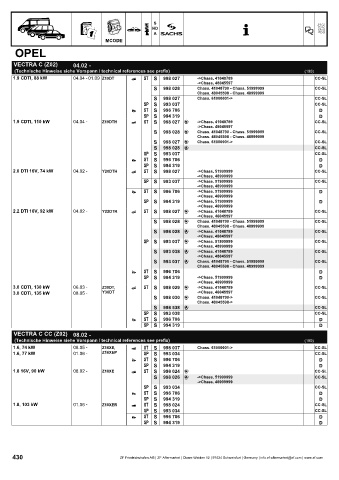 Catalogs auto parts for car and truck