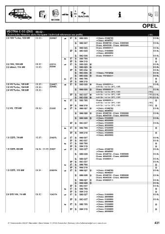 Catalogs auto parts for car and truck