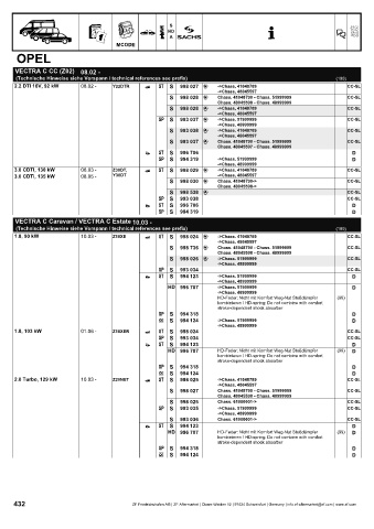 Catalogs auto parts for car and truck