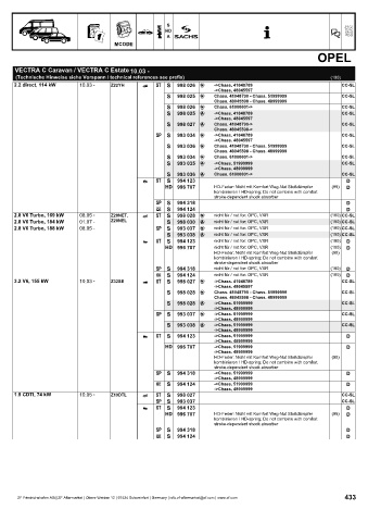 Catalogs auto parts for car and truck