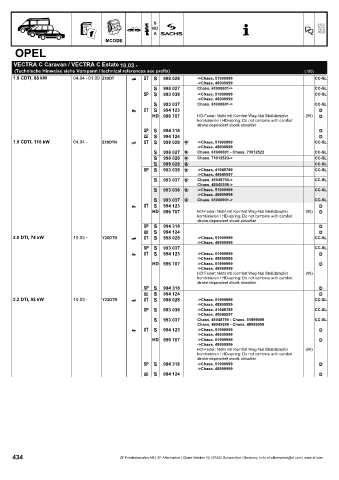 Catalogs auto parts for car and truck