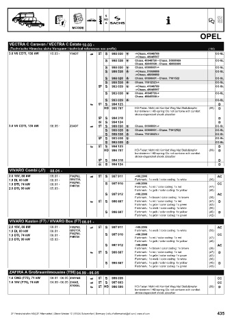 Catalogs auto parts for car and truck