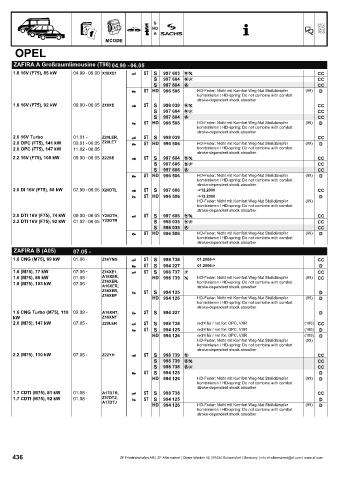 Catalogs auto parts for car and truck