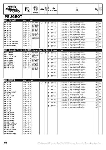 Catalogs auto parts for car and truck