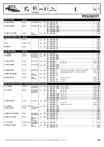 Catalogs auto parts for car and truck