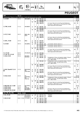 Catalogs auto parts for car and truck