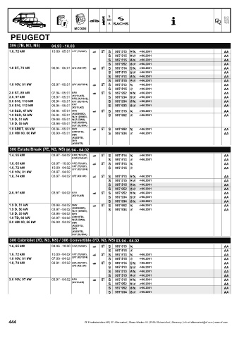 Catalogs auto parts for car and truck