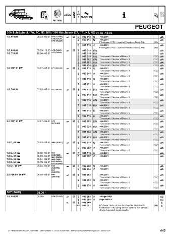 Catalogs auto parts for car and truck