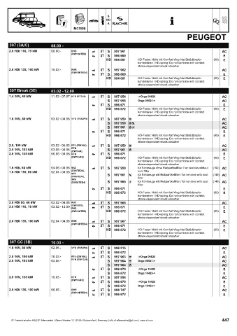 Catalogs auto parts for car and truck