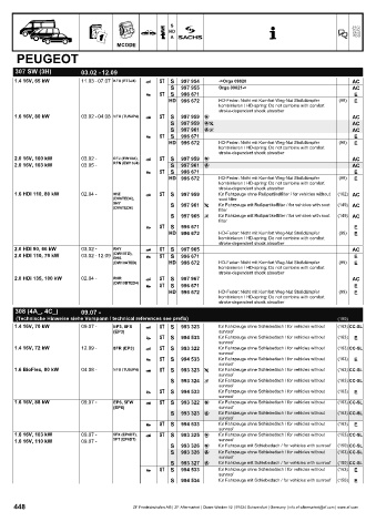 Catalogs auto parts for car and truck