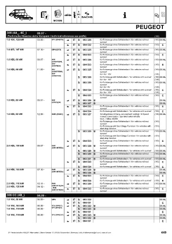 Catalogs auto parts for car and truck