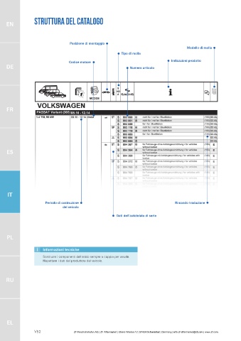 Catalogs auto parts for car and truck