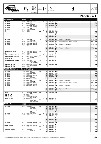 Catalogs auto parts for car and truck