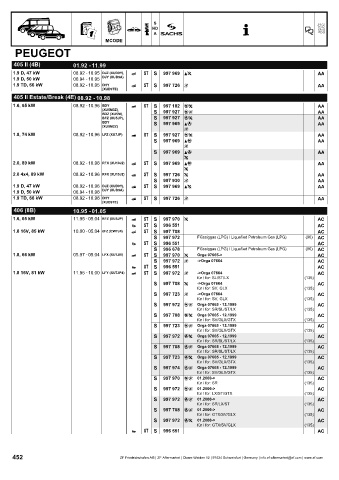 Catalogs auto parts for car and truck