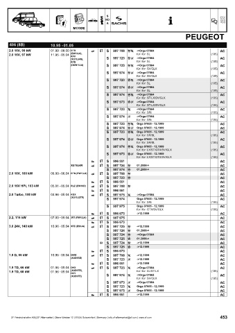 Catalogs auto parts for car and truck