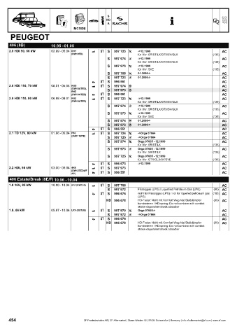 Catalogs auto parts for car and truck