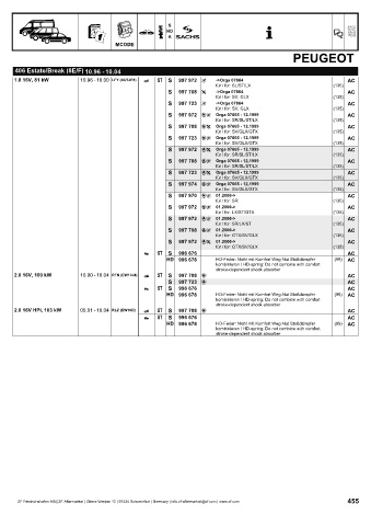 Catalogs auto parts for car and truck