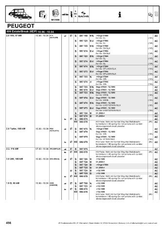 Catalogs auto parts for car and truck