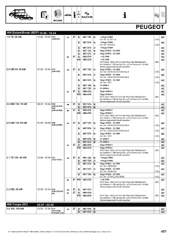 Catalogs auto parts for car and truck