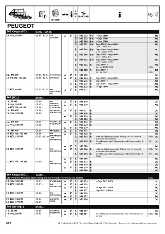 Catalogs auto parts for car and truck