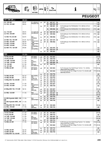 Catalogs auto parts for car and truck