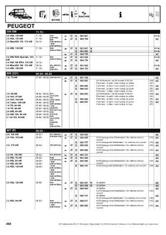 Catalogs auto parts for car and truck