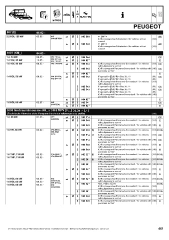 Catalogs auto parts for car and truck