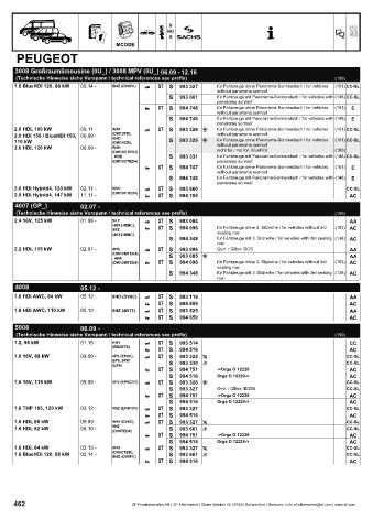 Catalogs auto parts for car and truck