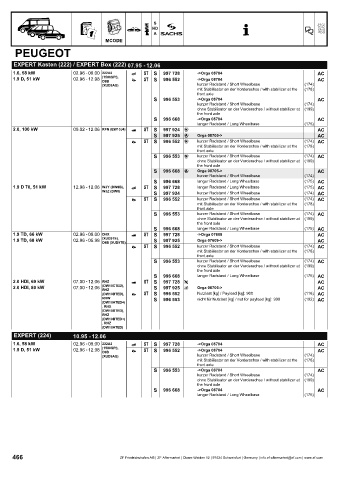 Catalogs auto parts for car and truck