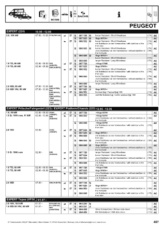 Catalogs auto parts for car and truck