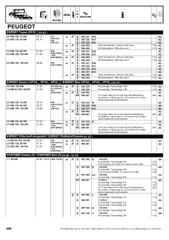 Catalogs auto parts for car and truck