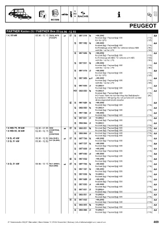 Catalogs auto parts for car and truck