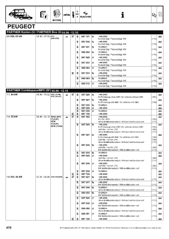 Catalogs auto parts for car and truck