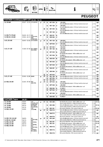 Catalogs auto parts for car and truck