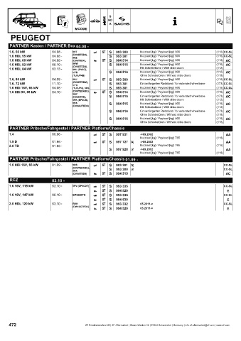 Catalogs auto parts for car and truck