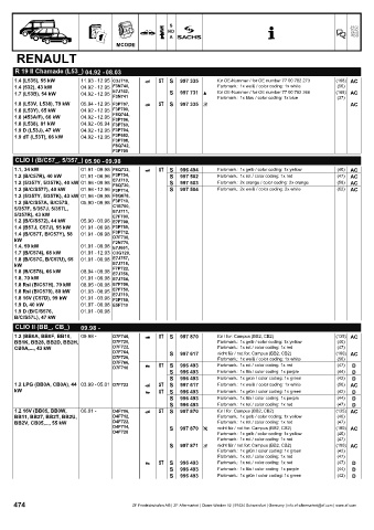 Catalogs auto parts for car and truck