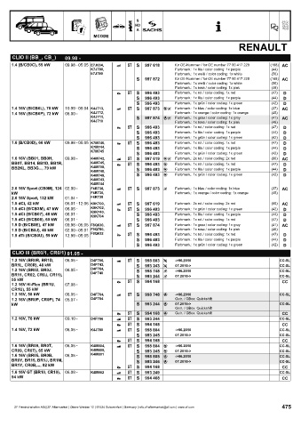 Catalogs auto parts for car and truck