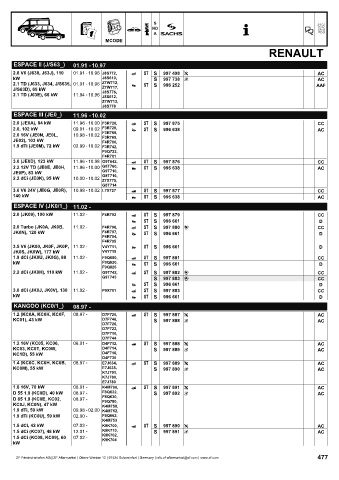 Catalogs auto parts for car and truck